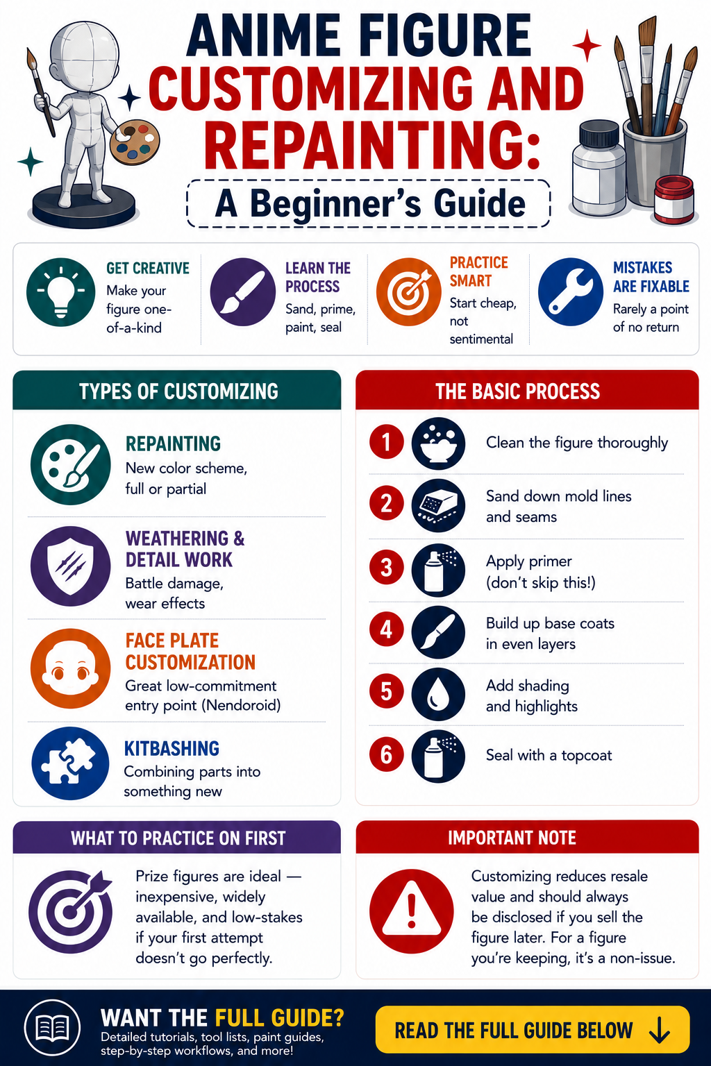 Anime Figure Customizing and Repainting: A Beginner’s Guide