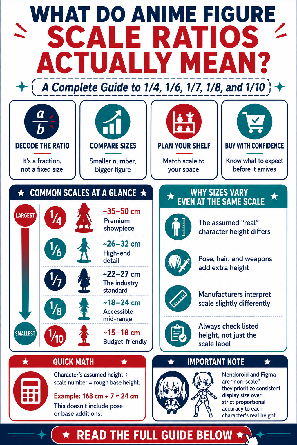 What Do Anime Figure Scale Ratios Actually Mean? A Complete Guide to 1/4, 1/6, 1/7, 1/8, and 1/10