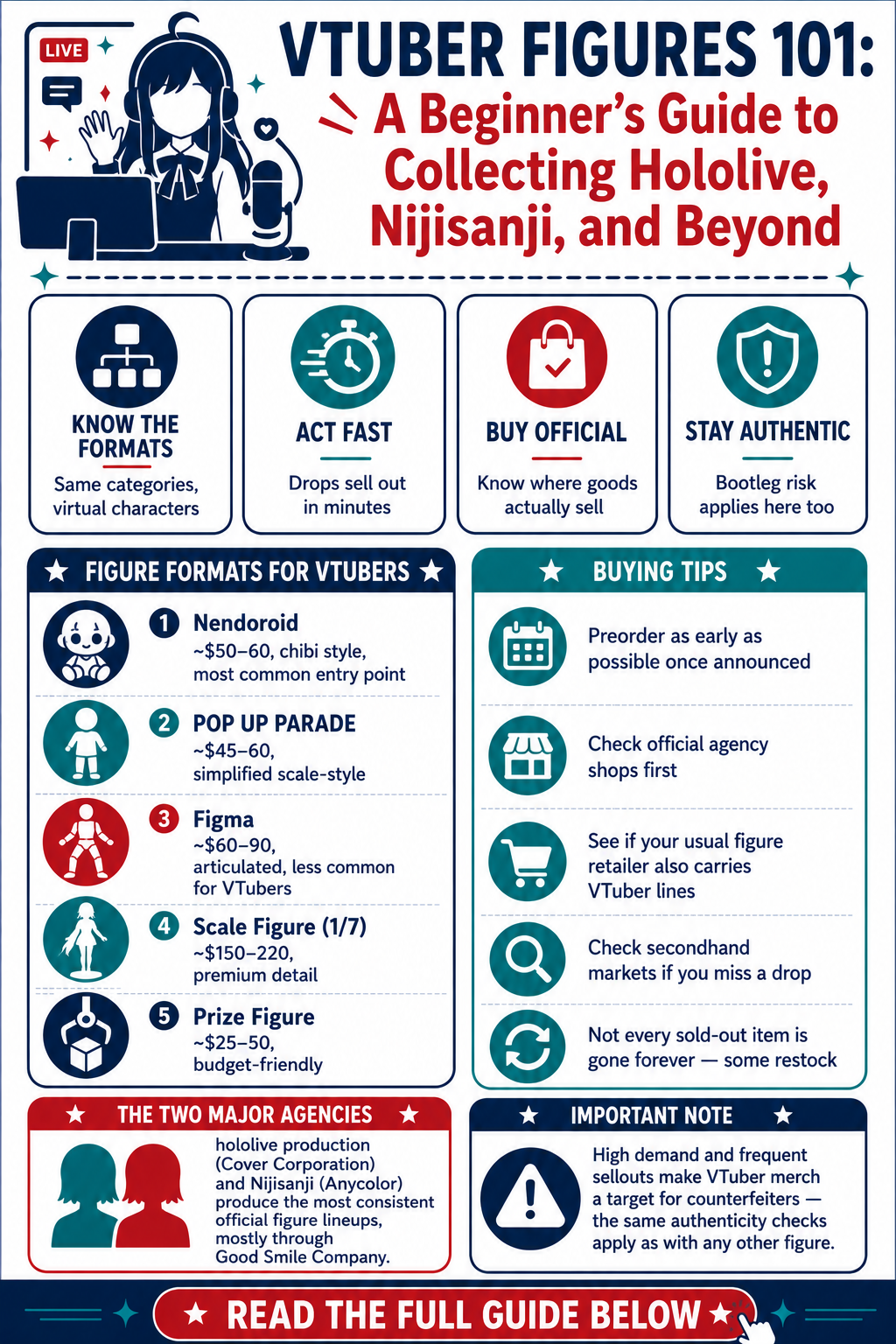 VTuber Figures 101: A Beginner’s Guide to Collecting Hololive, Nijisanji, and Beyond
