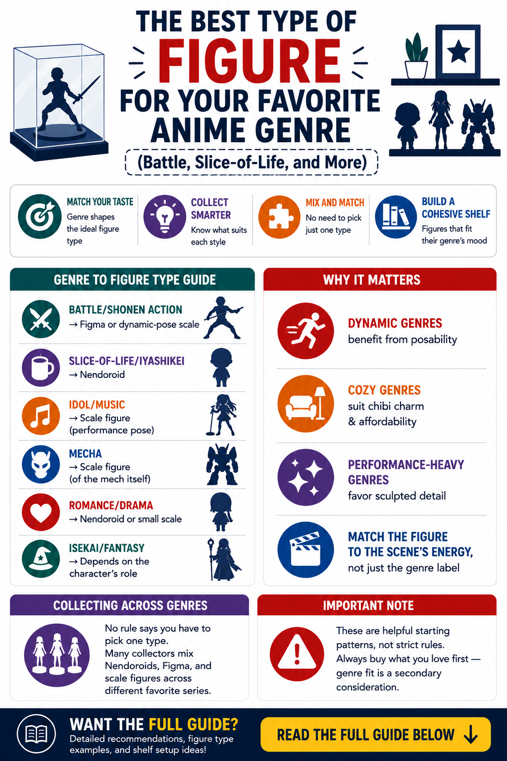 The Best Type of Figure for Your Favorite Anime Genre (Battle, Slice-of-Life, and More)
