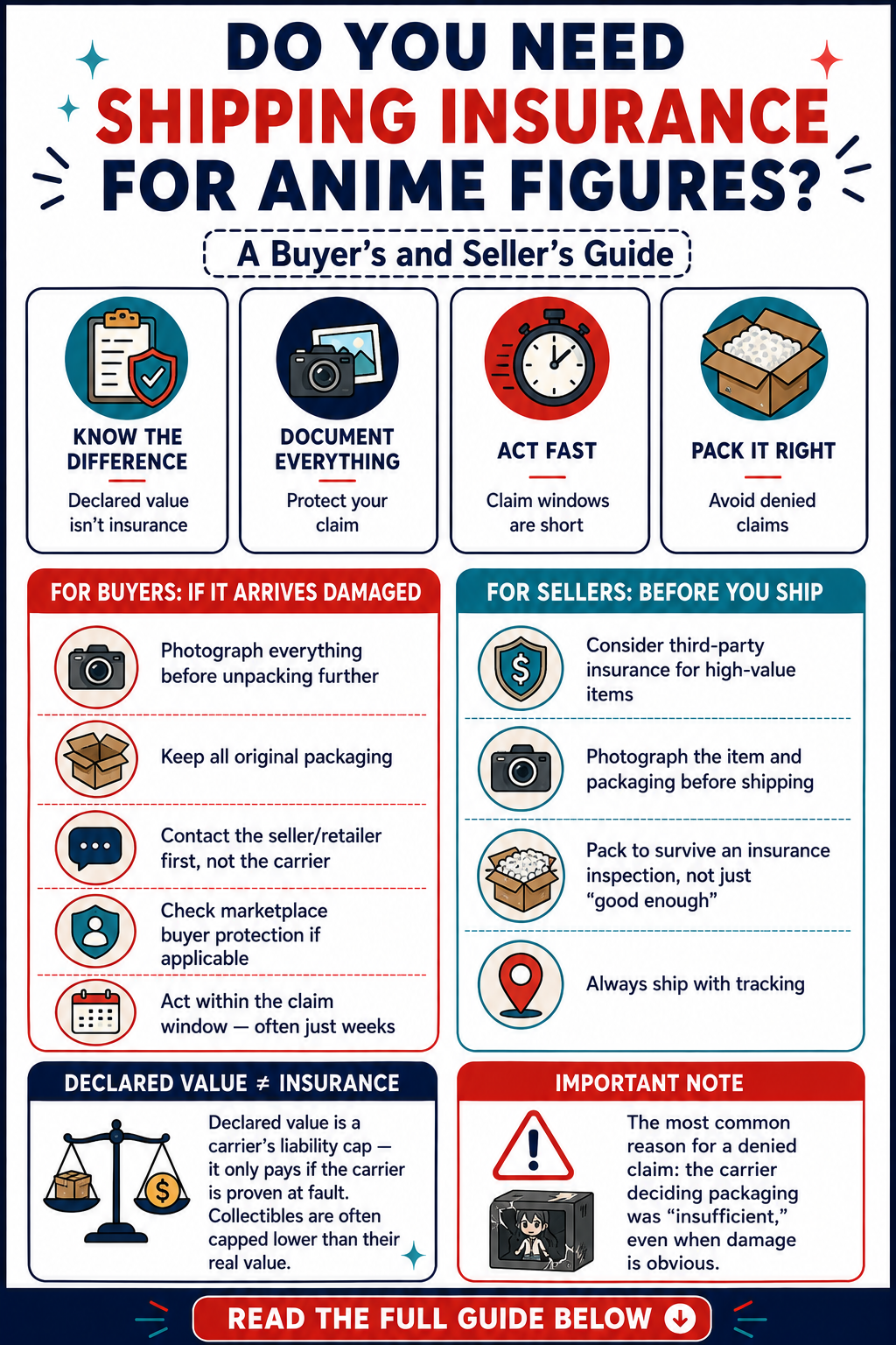 Do You Need Shipping Insurance for Anime Figures? A Buyer’s and Seller’s Guide