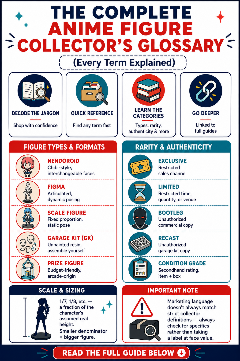 The Complete Anime Figure Collector’s Glossary (Every Term Explained)