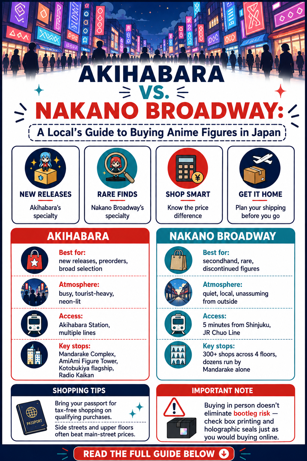 Akihabara vs. Nakano Broadway: A Local’s Guide to Buying Anime Figures in Japan