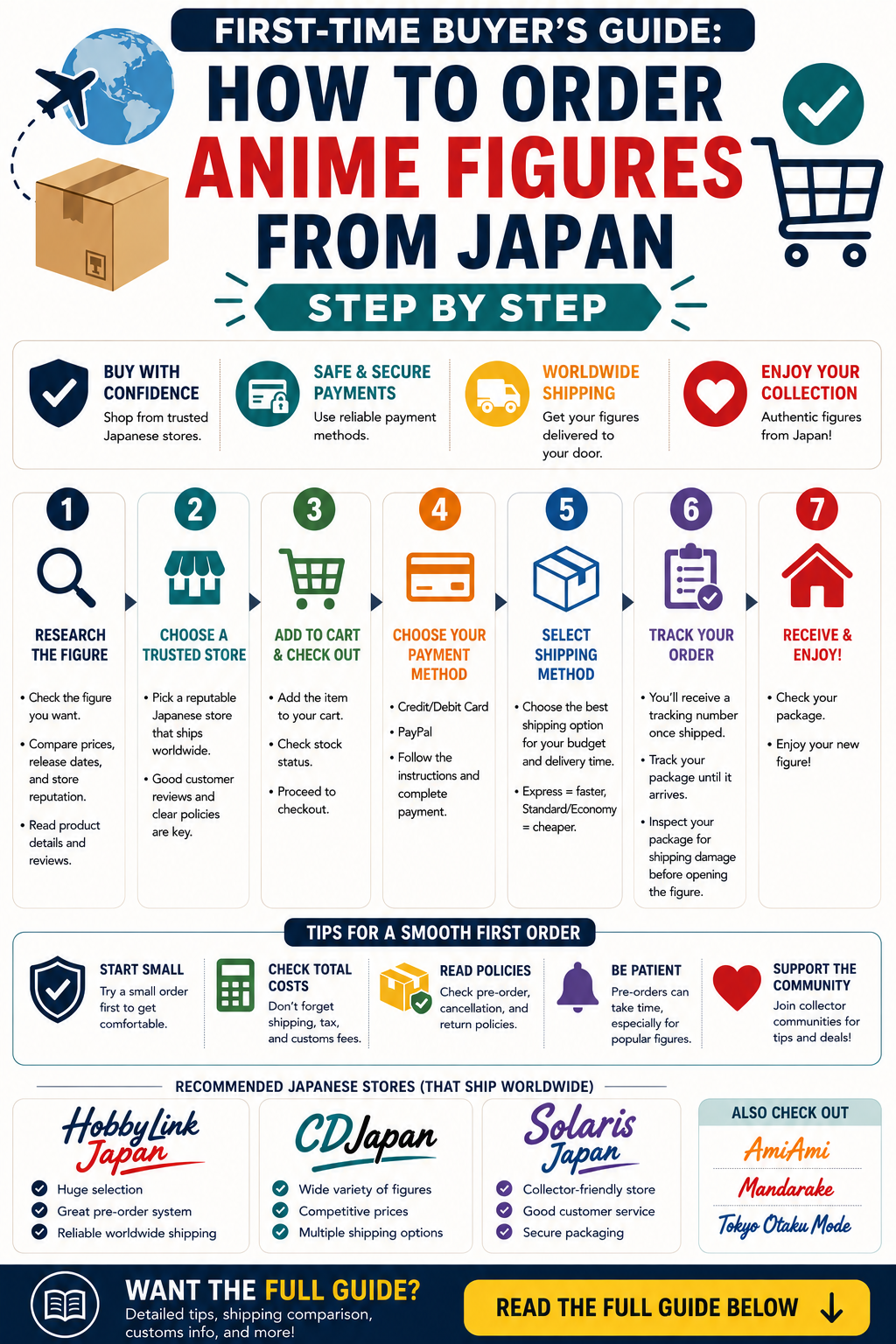 First-Time Buyer’s Guide: How to Order Anime Figures from Japan (Step by Step)