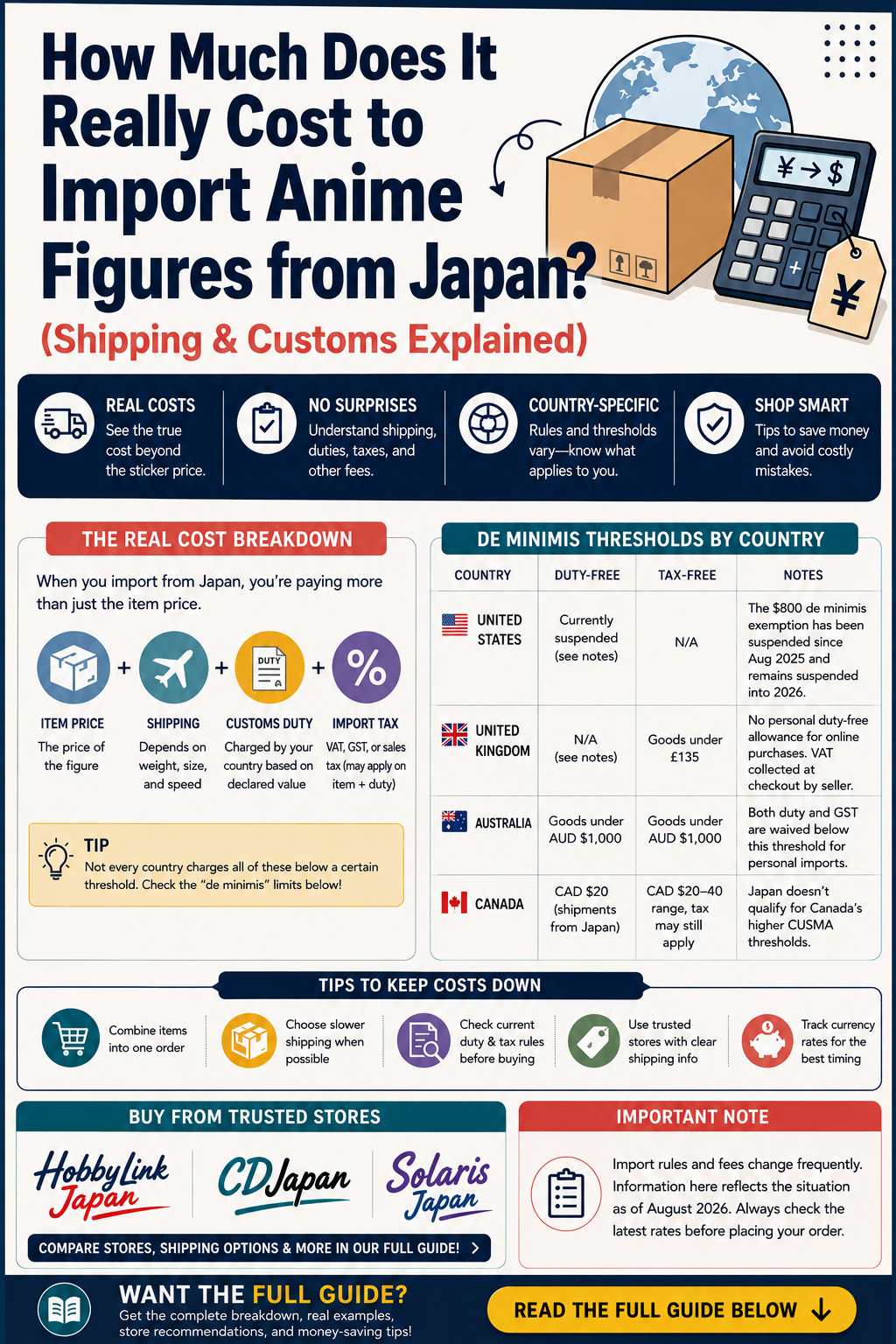 How Much Does It Really Cost to Import Anime Figures from Japan? (Shipping & Customs Explained)