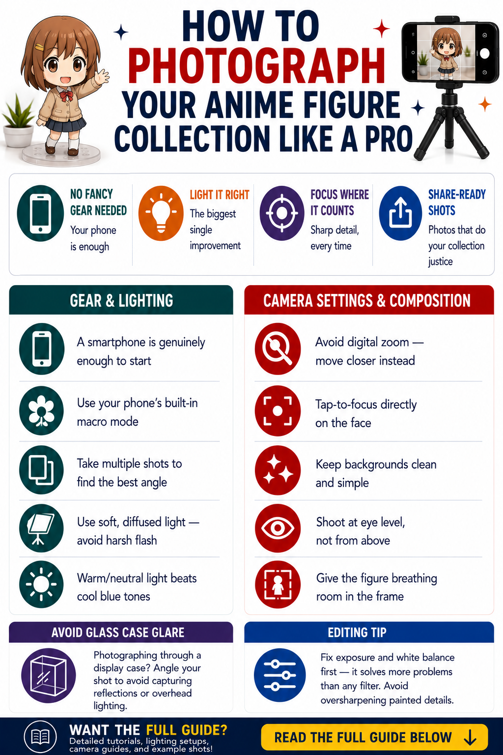 How to Photograph Your Anime Figure Collection (Tips for Instagram-Worthy Shots)